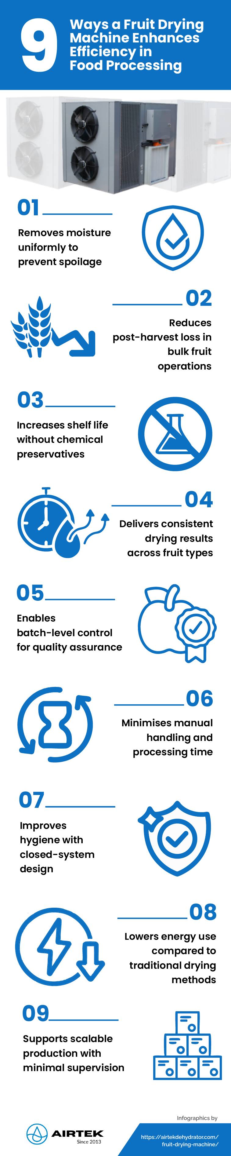 9 Ways a Fruit Drying Machine Enhances Efficiency in Food Processing