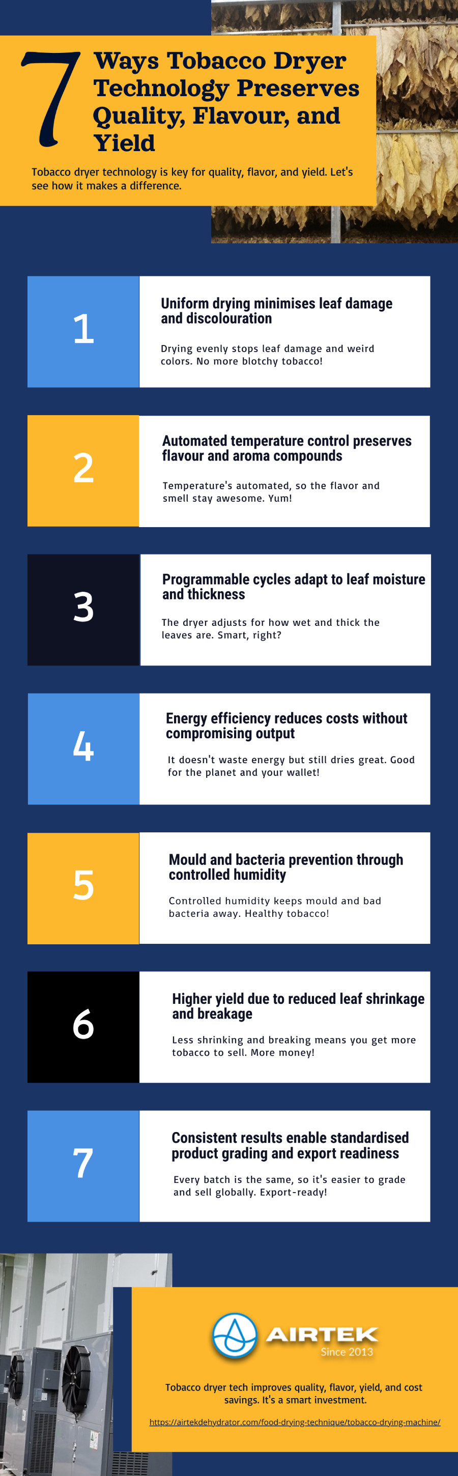 7 Ways Tobacco Dryer Technology Preserves Quality, Flavour, and Yield