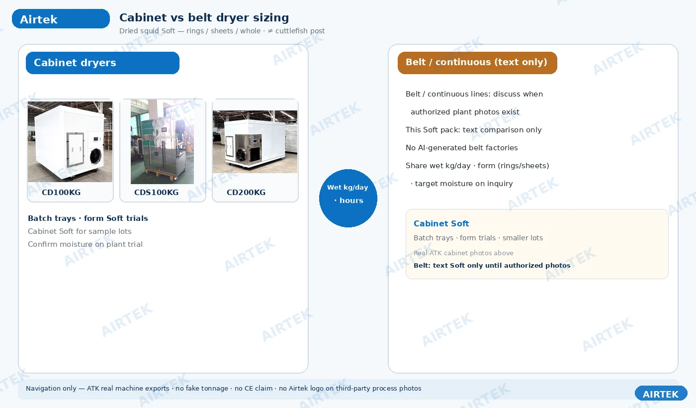 Airtek Soft — SEA-03 — sizing