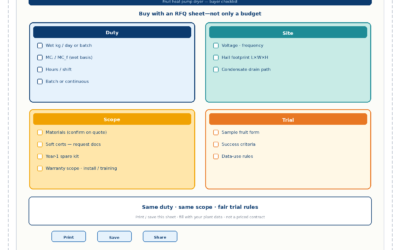 What Buyers Ask Before Ordering a Fruit Heat Pump Dryer (RFQ Checklist)