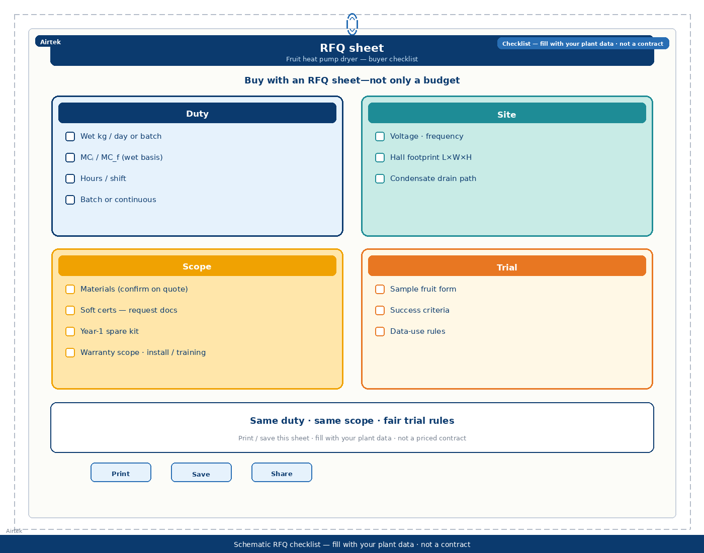 Downloadable-style RFQ checklist for industrial fruit heat pump dryer