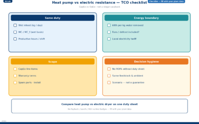 Heat Pump vs Electric Resistance Dryer: Total Cost of Ownership