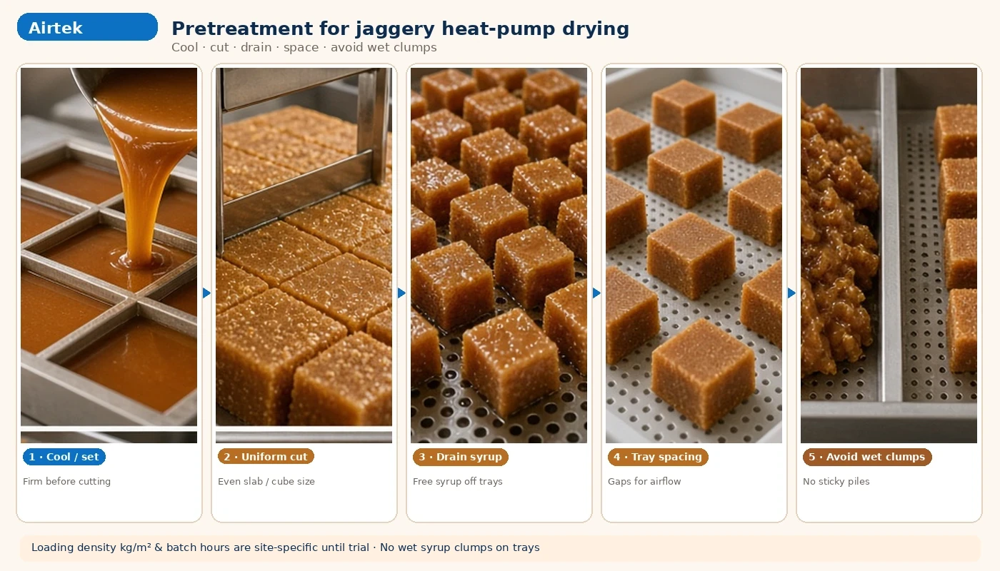 Cool set cut drain spread trays for jaggery pretreatment