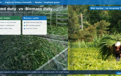 Sizing a Heat Pump Dryer for Napier Grass: Feed vs Biomass Duty