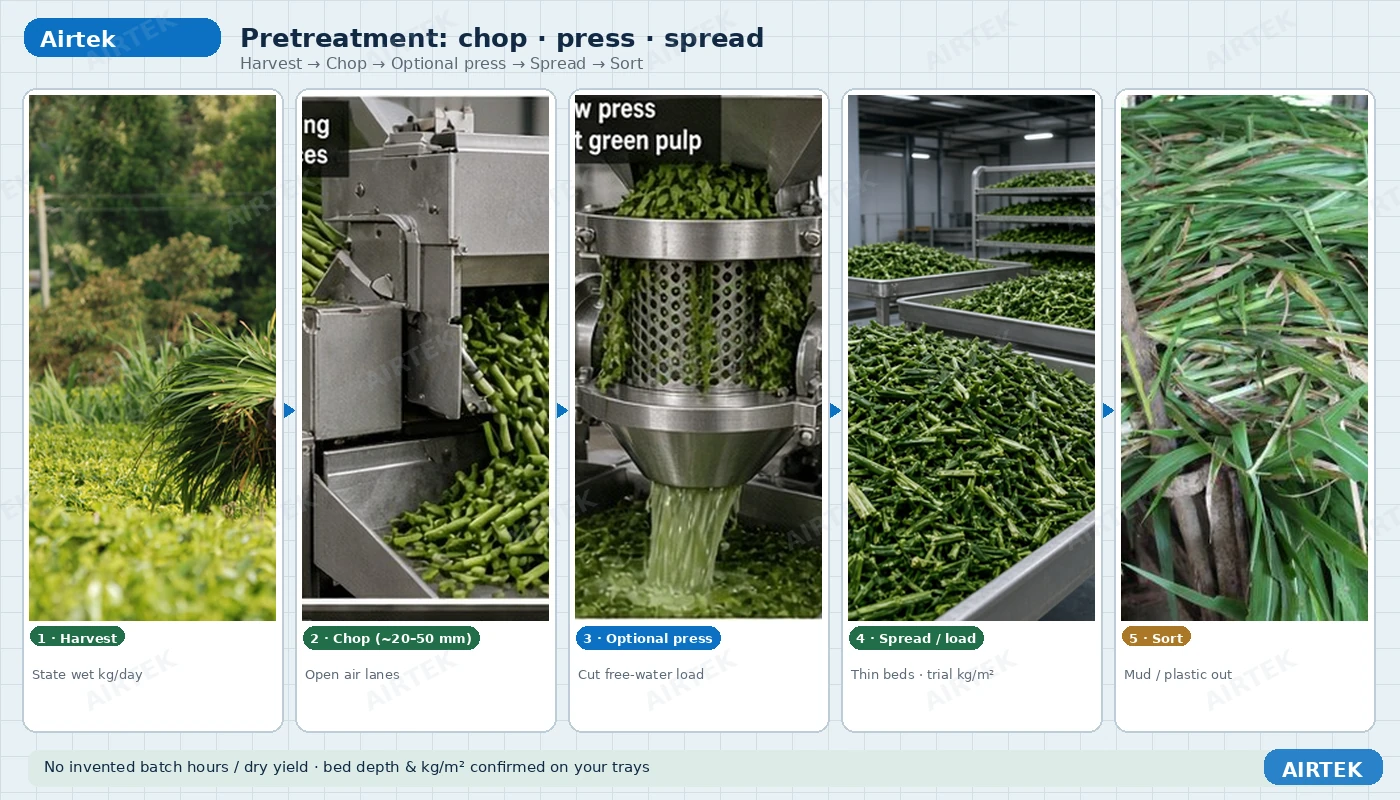 Chop press spread trays for Napier grass pretreatment