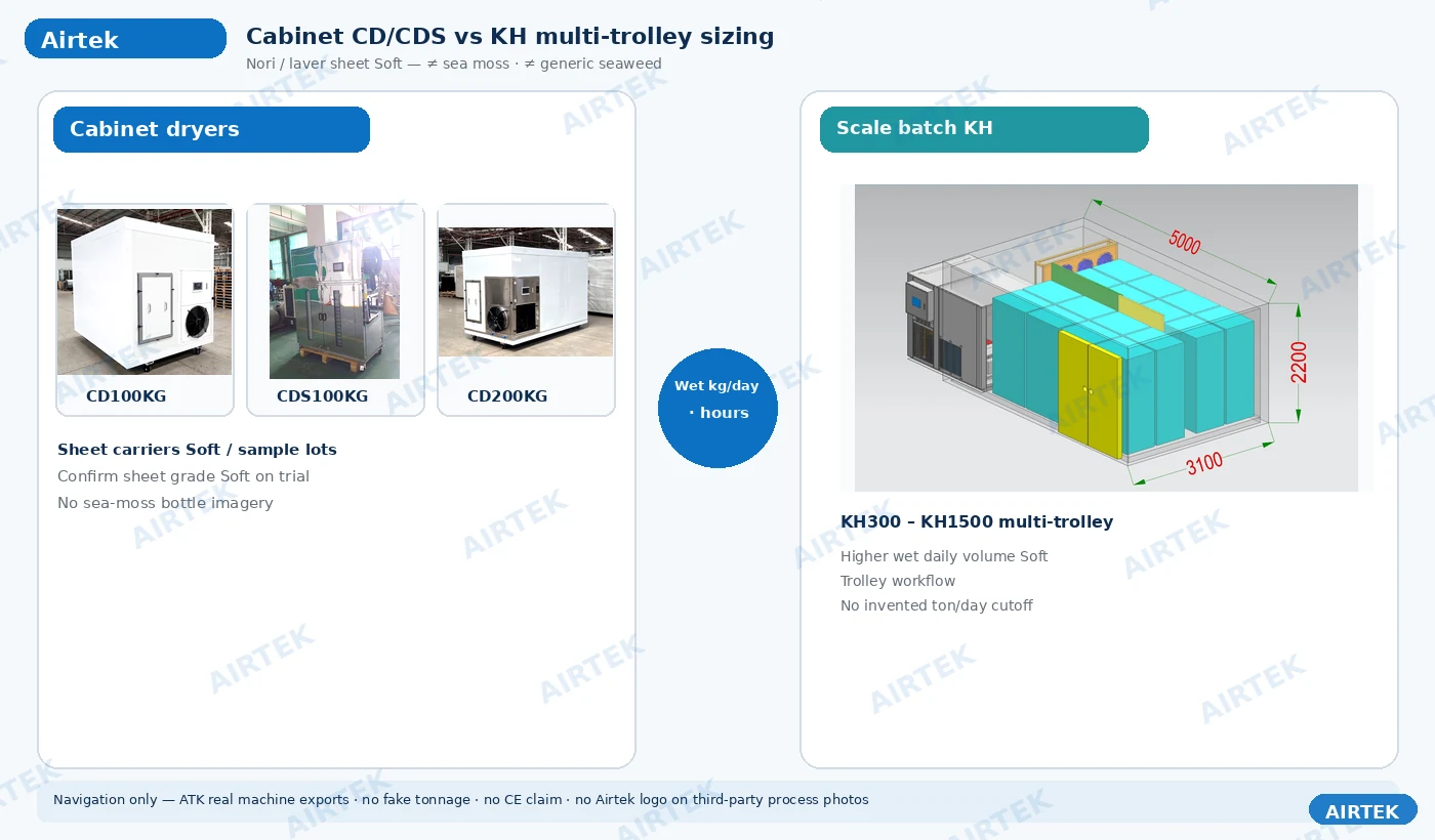 Airtek Soft — SEA-05 — sizing