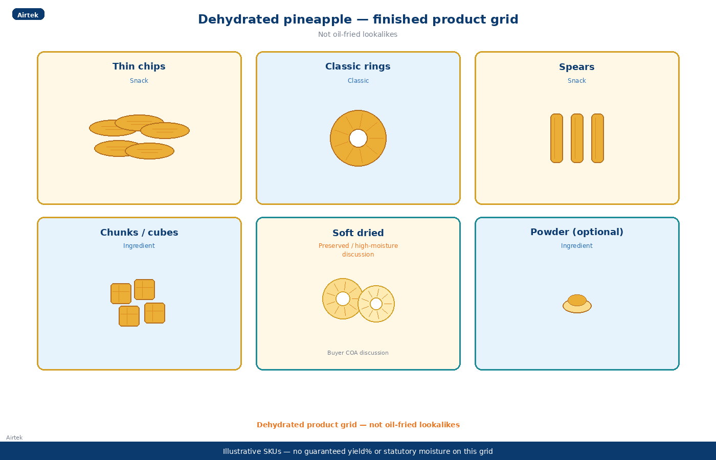 Finished dehydrated pineapple product grid chips rings chunks