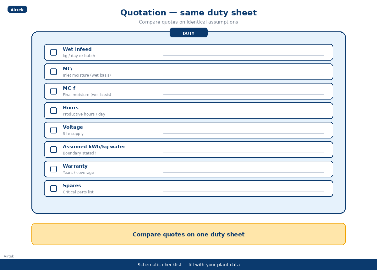Quotation comparison checklist same wet infeed and kWh assumptions