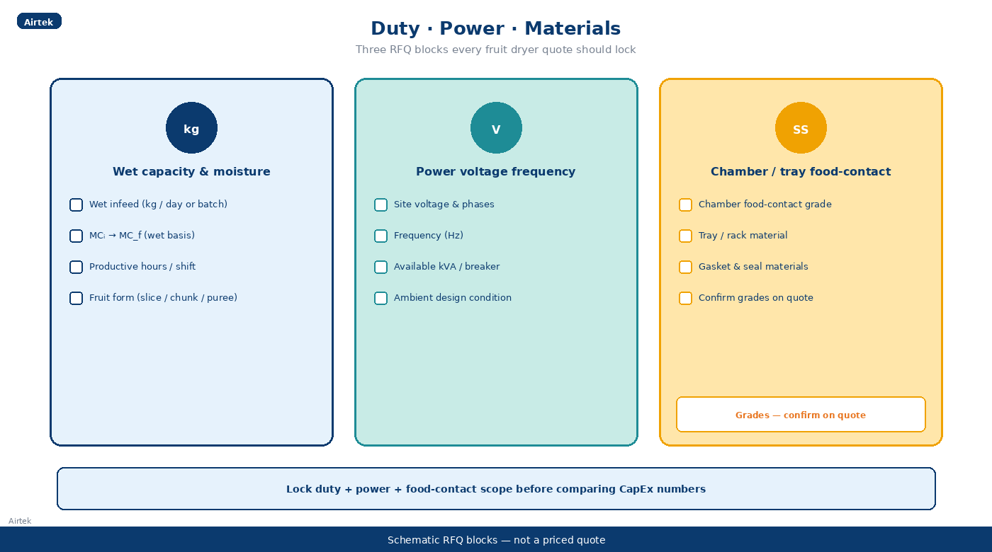 Wet capacity moisture power chamber materials RFQ blocks