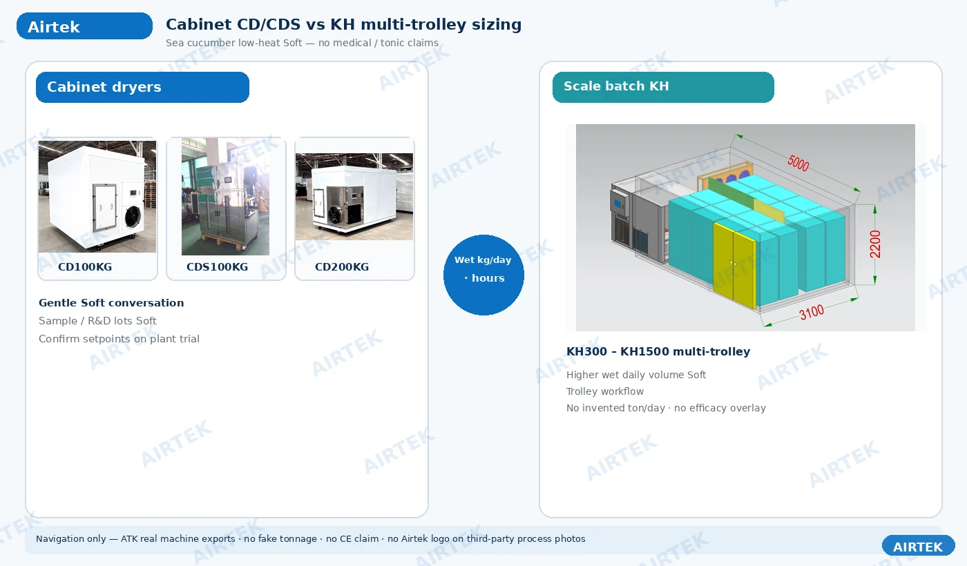 Airtek Soft — SEA-04 — sizing